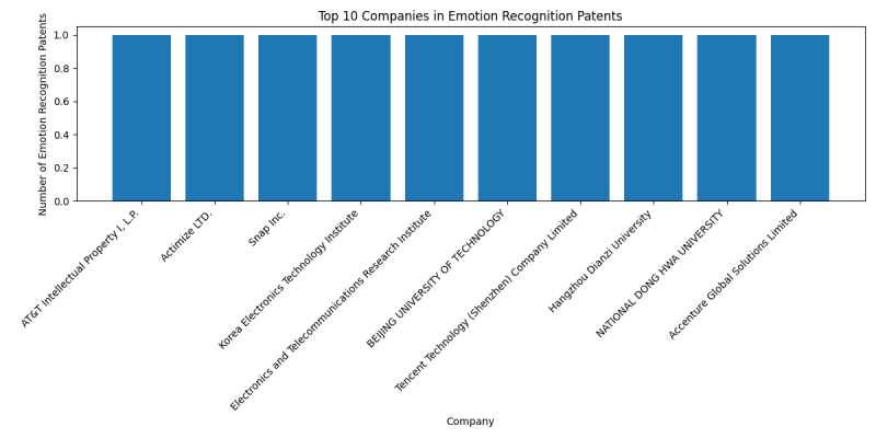 Top Companies in Emotion Recognition.png