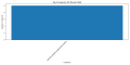 Thumbnail for version as of 16:12, 4 March 2025