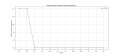 Thumbnail for version as of 17:09, 3 April 2025