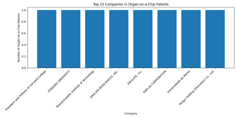 Top Companies in Organ-on-a-Chip.png