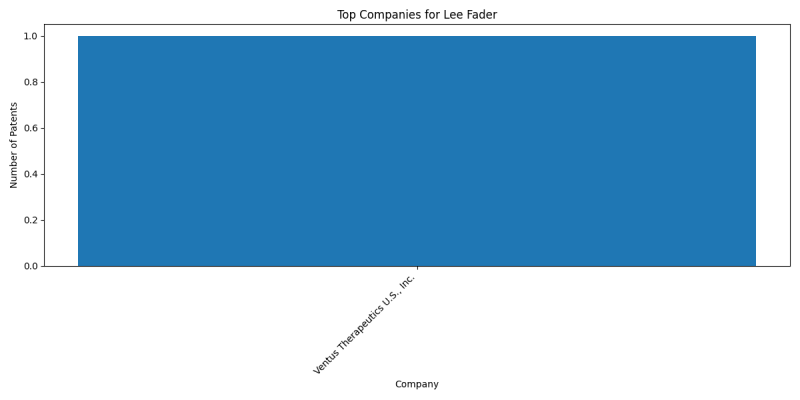 Lee Fader Top Companies.png