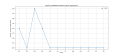 Thumbnail for version as of 15:00, 2 May 2025