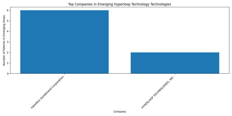 Top Companies in Emerging Hyperloop Technology Technologies.png