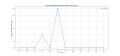 Thumbnail for version as of 01:43, 21 July 2024