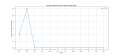 Thumbnail for version as of 09:44, 2 May 2025