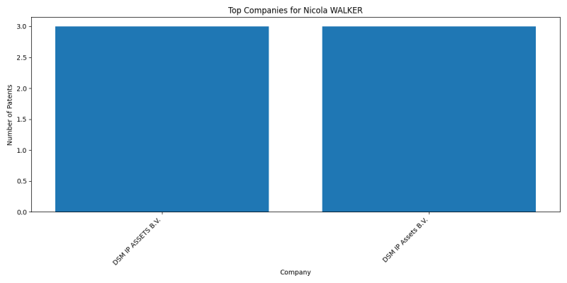 Nicola WALKER Top Companies.png