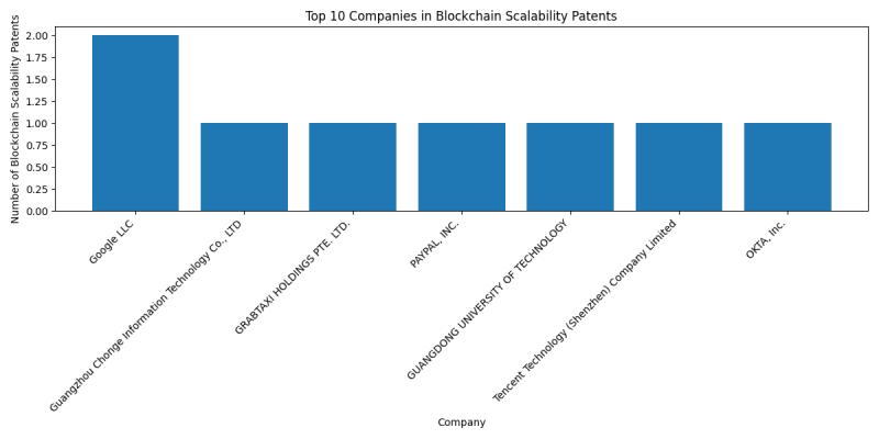 Top Companies in Blockchain Scalability.png