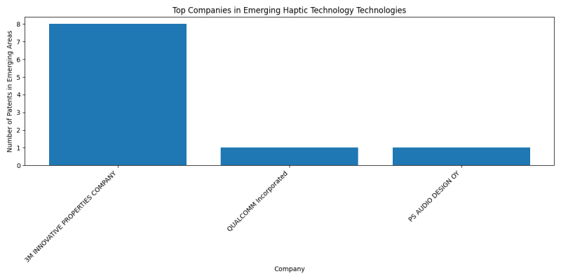 Top Companies in Emerging Haptic Technology Technologies.png