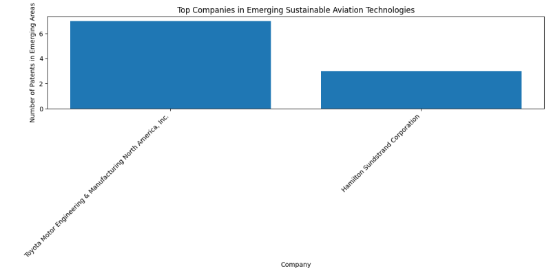 Top Companies in Emerging Sustainable Aviation Technologies.png