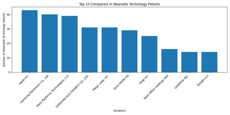 Top Companies in Wearable Technology.png