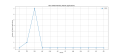 Thumbnail for version as of 13:47, 26 March 2025