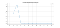 Thumbnail for version as of 18:13, 10 June 2025
