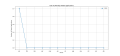 Thumbnail for version as of 09:06, 25 March 2025