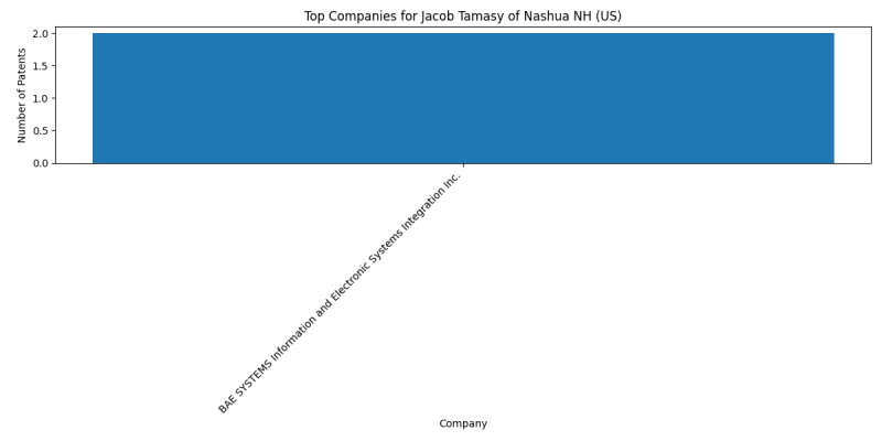 Jacob Tamasy of Nashua NH (US) Top Companies.png