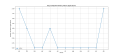 Thumbnail for version as of 07:13, 23 January 2025