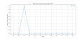 Thumbnail for version as of 10:41, 2 May 2025