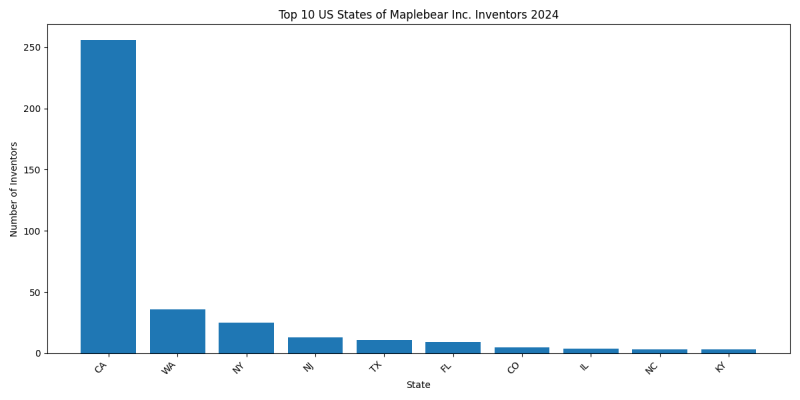 Maplebear Inc. Inventor States 2024 - Up to June 2024