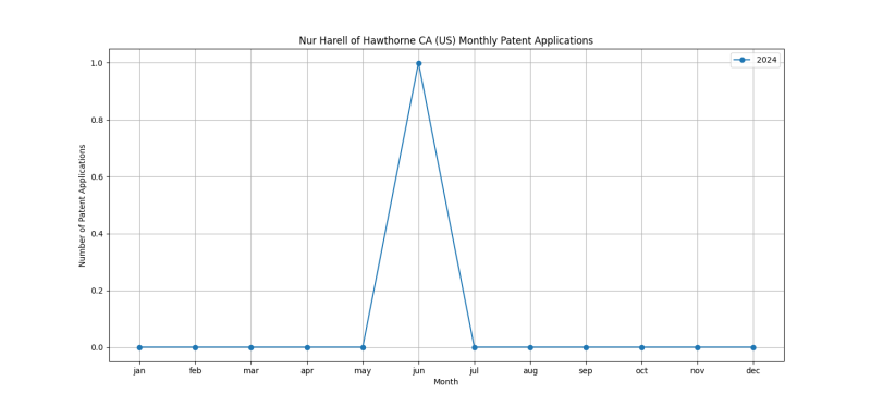 Nur Harell of Hawthorne CA (US) Monthly Patent Applications.png