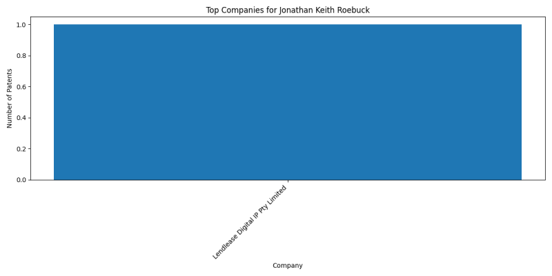 Jonathan Keith Roebuck Top Companies.png