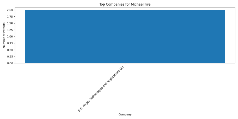 Michael Fire Top Companies.png