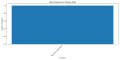 Thumbnail for version as of 15:55, 2 May 2025