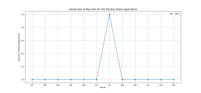 Glendy Kam of New York NY (US) Monthly Patent Applications.png