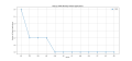 Thumbnail for version as of 10:16, 2 May 2025