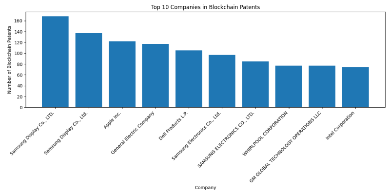 Top Companies in Blockchain.png