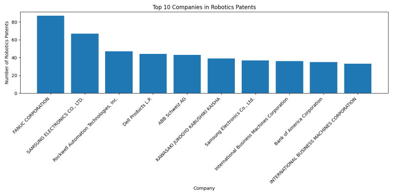 Top Companies in Robotics.png