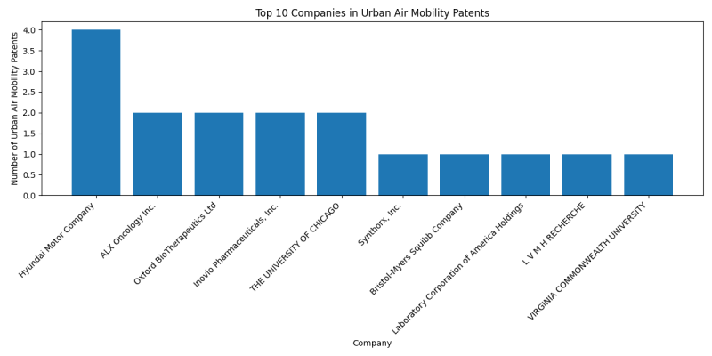 Top Companies in Urban Air Mobility.png