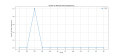 Thumbnail for version as of 05:38, 26 March 2025