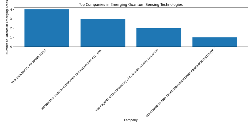 Top Companies in Emerging Quantum Sensing Technologies.png