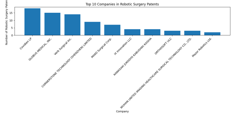 Top Companies in Robotic Surgery.png