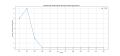 Thumbnail for version as of 02:31, 31 March 2025