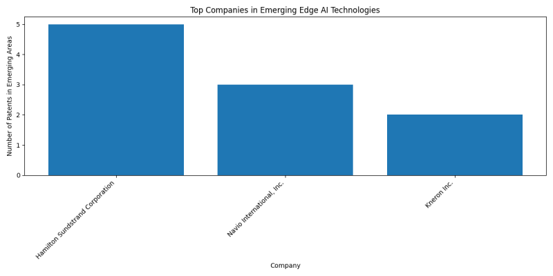 Top Companies in Emerging Edge AI Technologies.png