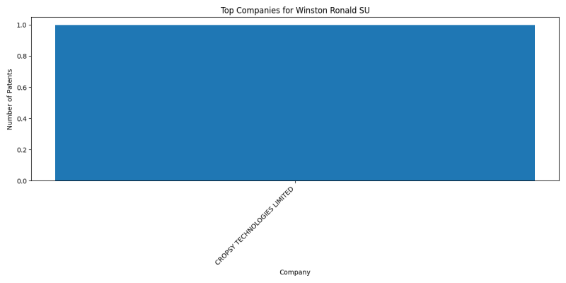 Winston Ronald SU Top Companies.png