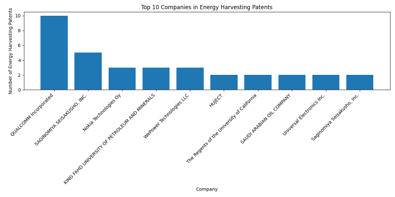 Top Companies in Energy Harvesting.png