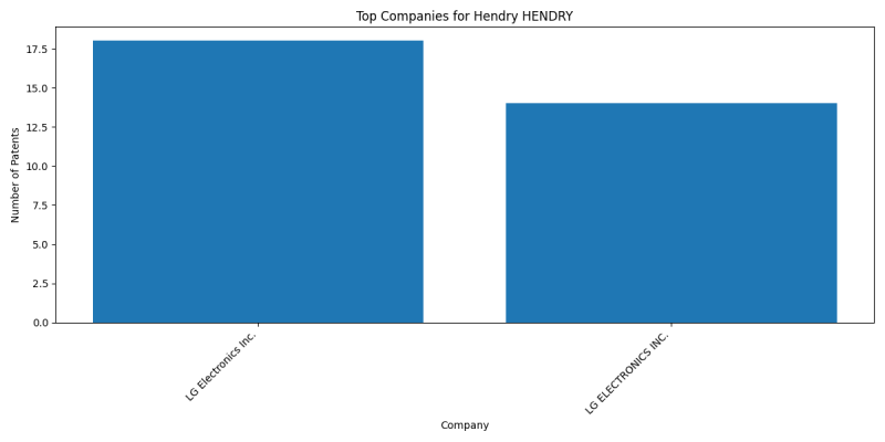 Hendry HENDRY Top Companies.png