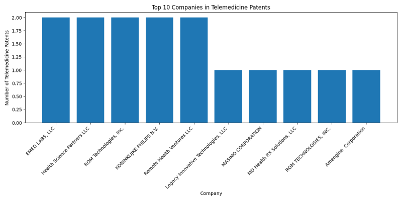 Top Companies in Telemedicine.png