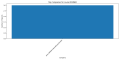 Thumbnail for version as of 04:27, 31 March 2025