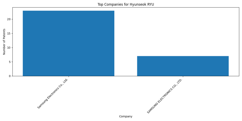 Hyunseok RYU Top Companies.png