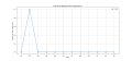 Thumbnail for version as of 02:31, 8 April 2025