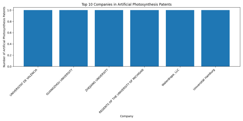 Top Companies in Artificial Photosynthesis.png