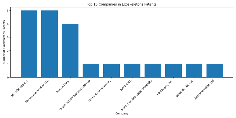 Top Companies in Exoskeletons.png