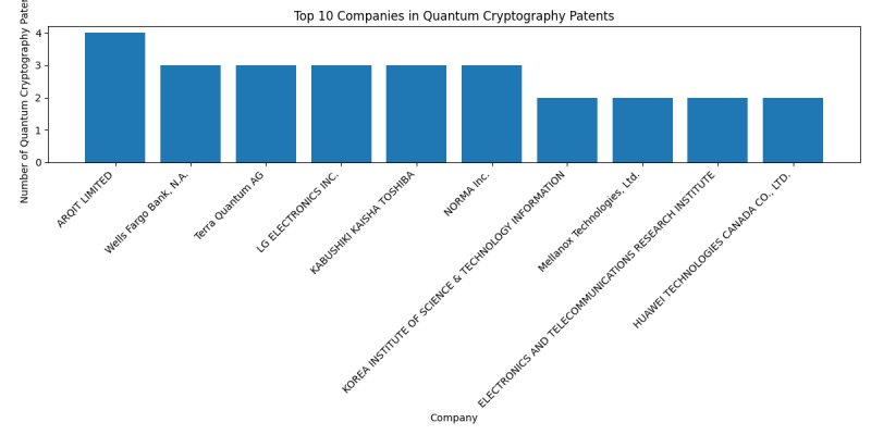 Top Companies in Quantum Cryptography.png