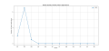 Thumbnail for version as of 03:03, 28 March 2025