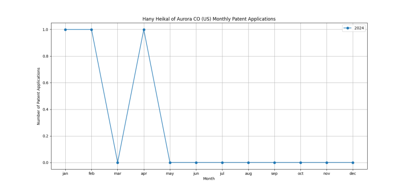 Hany Heikal of Aurora CO (US) Monthly Patent Applications.png