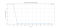 Thumbnail for version as of 06:20, 24 March 2025