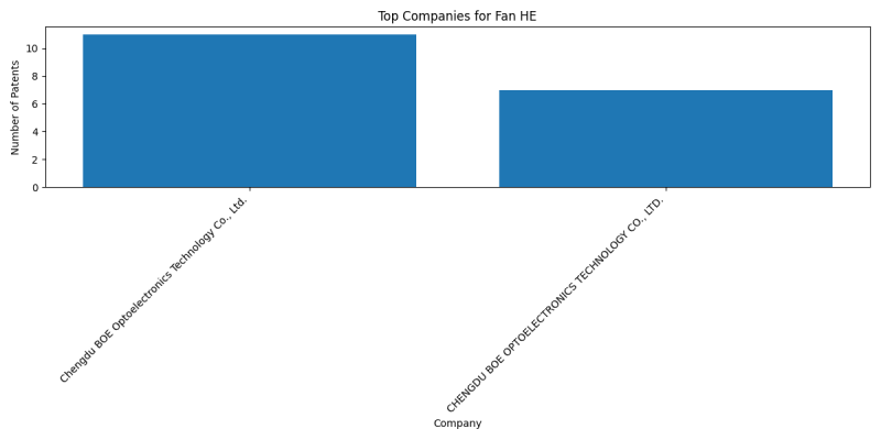 Fan HE Top Companies.png