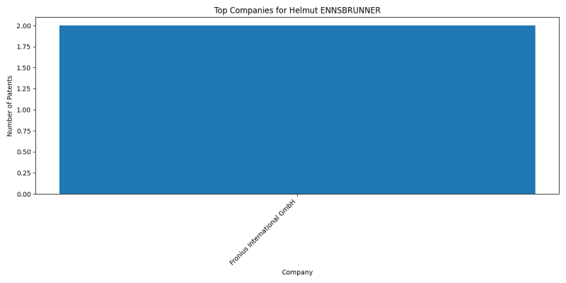 Helmut ENNSBRUNNER Top Companies.png